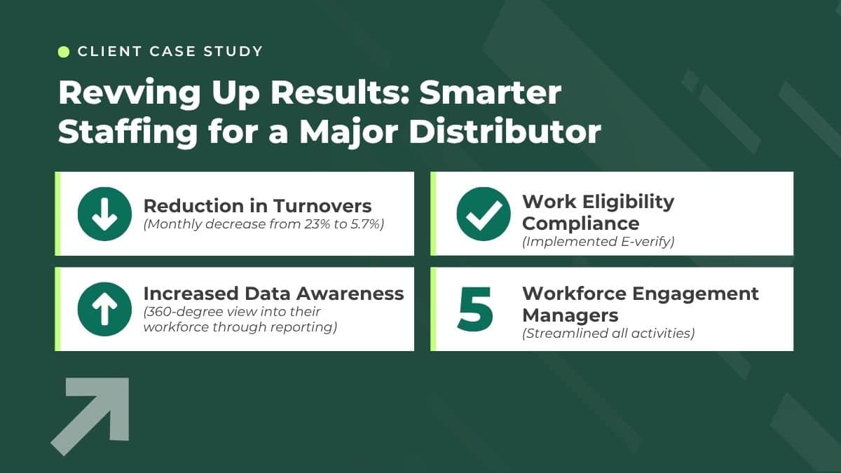 industrial workforce staffing solutions