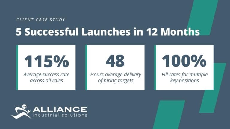 High-Volume Staffing for a Global Logistics Provider