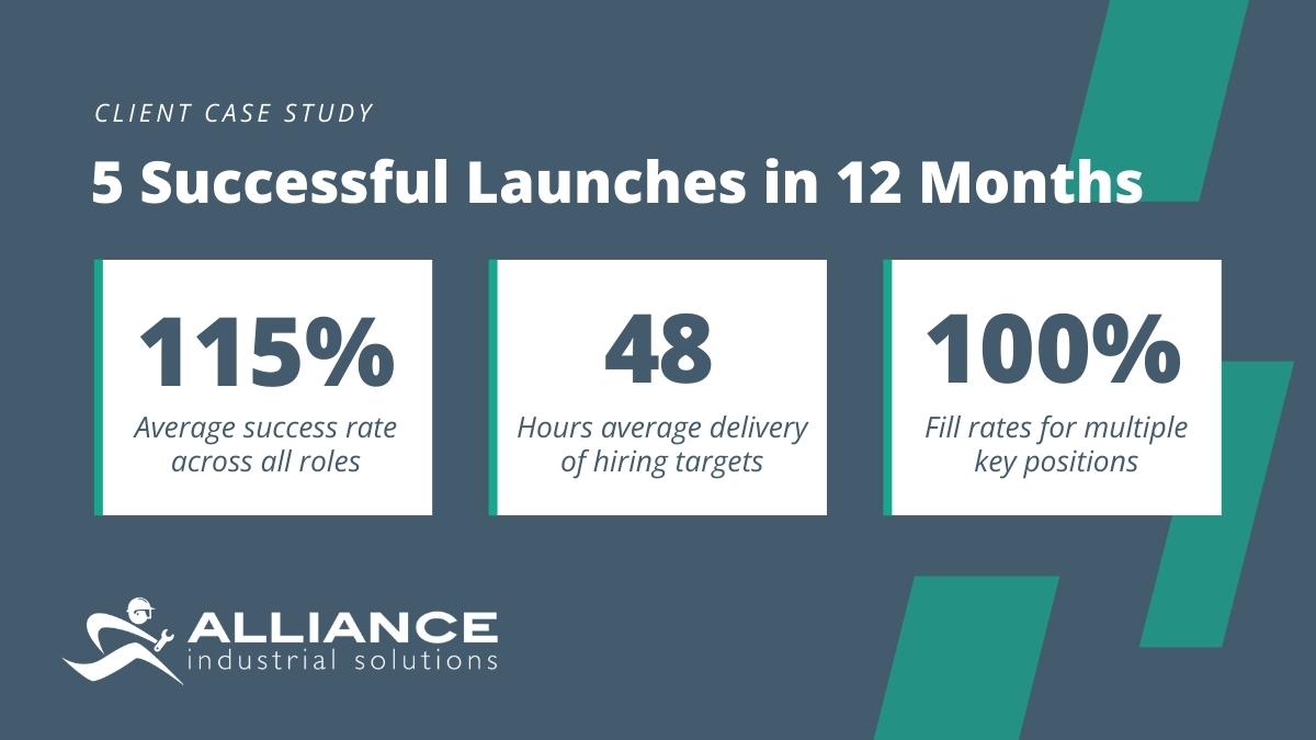 Five High-Volume Launches, Zero Chaos: How AIS Helped a Global Logistics Leader Hit Every Deadline