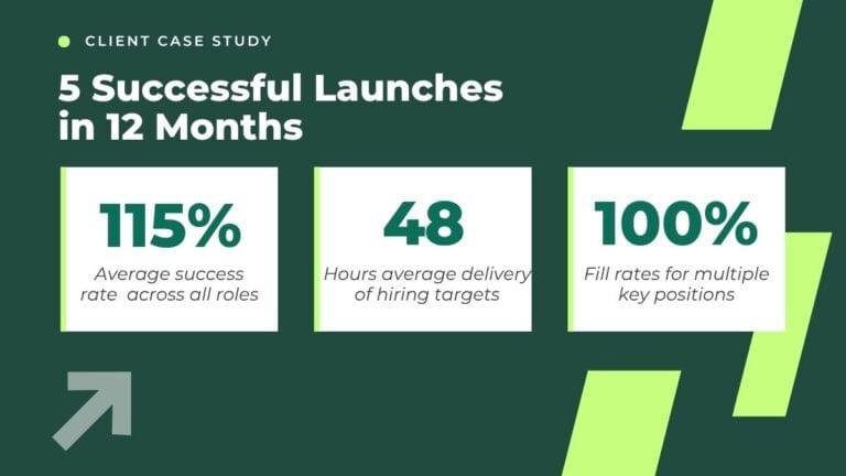 high volume hiring solutions with alliance industrial solutions