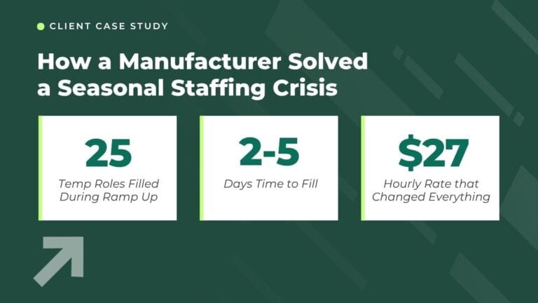 Temp industrial staffing for peak season