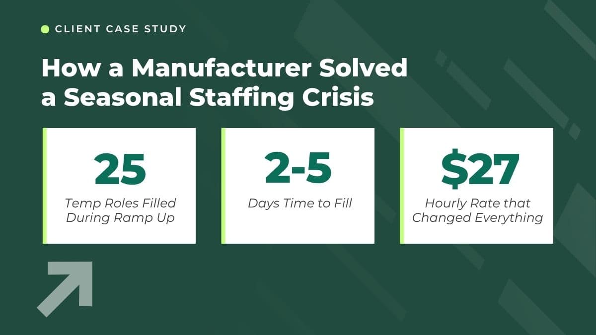 Temp industrial staffing for peak season